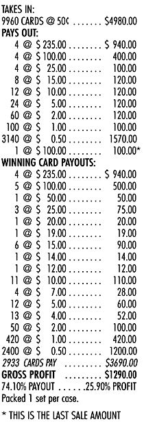 Slots Machine Income Report Profit Slip